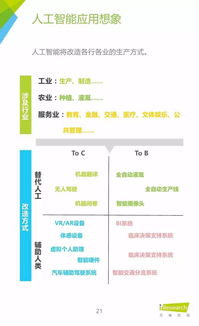 艾瑞咨询2015年中国人工智能应用市场研究报告 人工智能应用软件开发分析