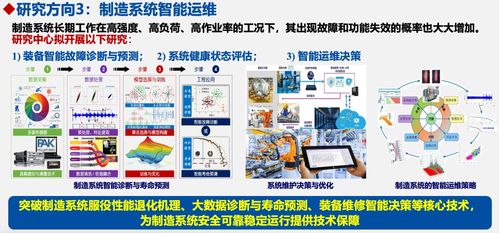 工业人工智能研究中心 推动人工智能应用软件开发的新前沿