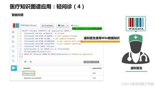 人工智能在医疗行业的应用 AI医疗信息化与知识图谱技术方案
