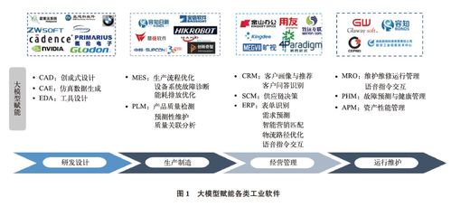 基于生成式人工智能的工业软件自主创新路径分析