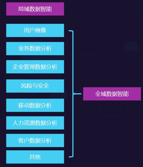 AI业务流程赋能 致远互联以智慧协同提升企业智能，驱动人工智能应用软件开发新范式